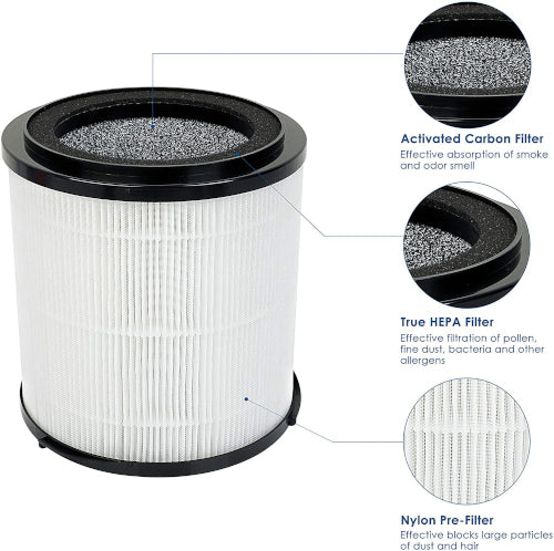 Replacement 3-in-1 H13 True HEPA Filter for Premium Air Purifier - Fine Home Accessories