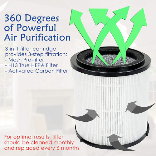 Replacement 3-in-1 H13 True HEPA Filter for Premium Air Purifier - Fine Home Accessories